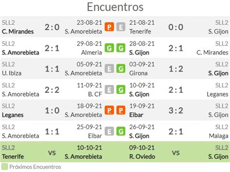 oddschecker division 2.